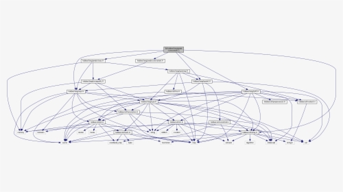 Diagram, HD Png Download, Transparent PNG