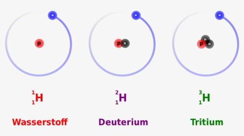 Deuterium Tritium, HD Png Download, Transparent PNG