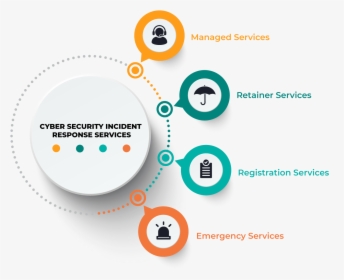 Cyber Security Incident Response Services - Circle, HD Png Download, Transparent PNG