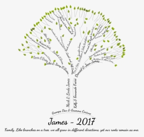 Tree With Word Branches, HD Png Download, Transparent PNG
