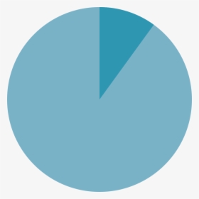 10% Pie Chart - 10 On A Pie Chart, HD Png Download, Transparent PNG
