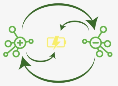 Energía Potencial Electrica - Circle, HD Png Download, Transparent PNG