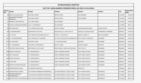 Dynavision Limited List Of Unclaimed Debentures Of - Test Pneus 4 Saisons 2019, HD Png Download, Transparent PNG