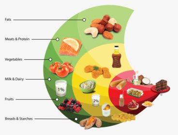 Cartoon Carbohydrates Foods, HD Png Download, Transparent PNG