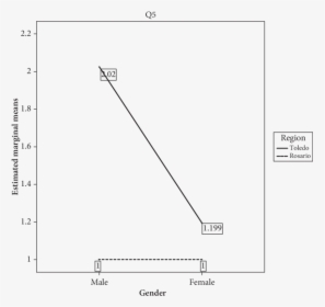 Diagram, HD Png Download, Transparent PNG
