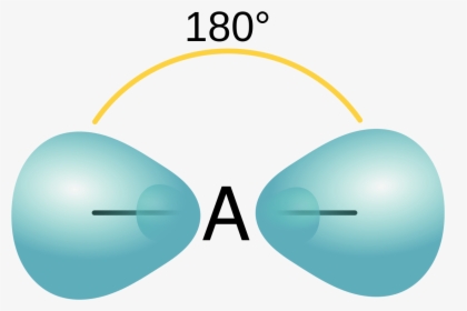 Sp Hybrid Orbitals, HD Png Download, Transparent PNG