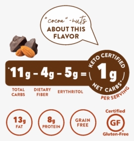 Confectionery, HD Png Download, Transparent PNG