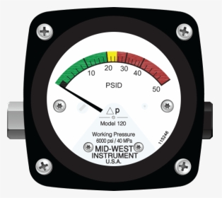 Open And Close Position Pointer Gauges, HD Png Download, Transparent PNG
