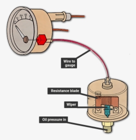 Diagram, HD Png Download, Transparent PNG