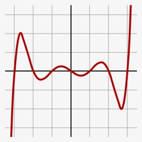 7th Degree Polynomial, HD Png Download, Transparent PNG