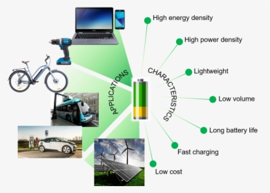 Battery App Charac Schematic - Output Device, HD Png Download, Transparent PNG