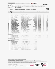 Motogp Sepang 2016 Results, HD Png Download, Transparent PNG