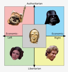 Neoliberal On Political Compass, HD Png Download, Transparent PNG