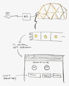 Diagram, HD Png Download, Transparent PNG
