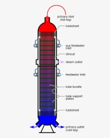 Babcock And Wilcox Once Through Steam Generator, HD Png Download ...