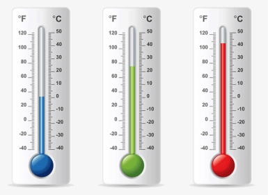 Thermometer - Temperaturne Amplitude, HD Png Download, Transparent PNG