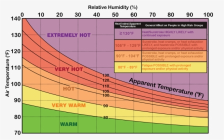 Diagram, HD Png Download, Transparent PNG