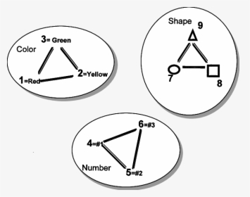 Diagram, HD Png Download, Transparent PNG