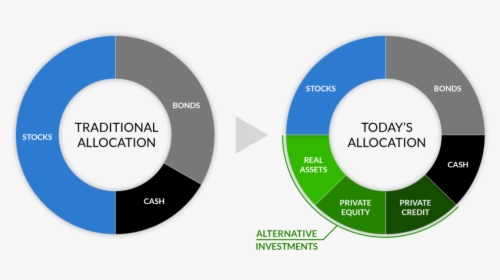Traditional And Alternative Investments , Png Download - Circle, Transparent Png, Transparent PNG