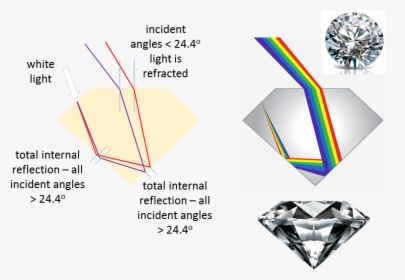 Refraction Of Light In Diamond, HD Png Download, Transparent PNG