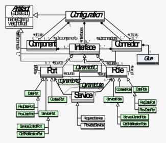 Diagram, HD Png Download, Transparent PNG