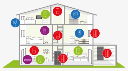 Smart And Intelligent Home Security Systems - Circle, HD Png Download, Transparent PNG
