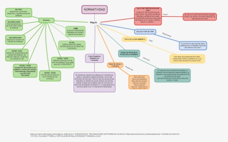 Diagram, HD Png Download, Transparent PNG