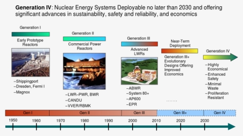 Nuclear Power Plant Generation, HD Png Download, Transparent PNG