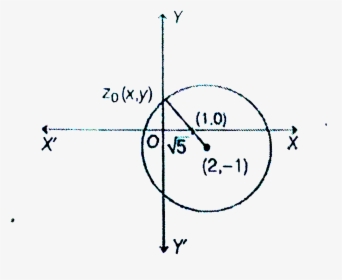 Diagram, HD Png Download, Transparent PNG