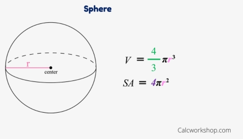Formulas For Volume And Surface Area Of A Sphere - Circle, HD Png Download, Transparent PNG