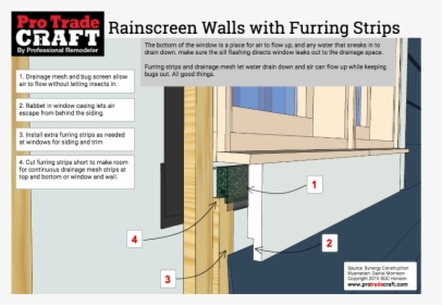 Rainscreen Furring Strips Bottom Window - Window Furring Strips, HD Png Download, Transparent PNG