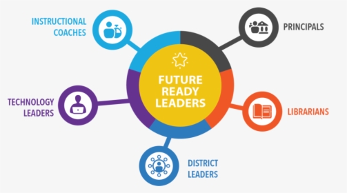 Future Ready Learners, HD Png Download, Transparent PNG