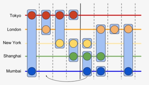 Diagram, HD Png Download, Transparent PNG