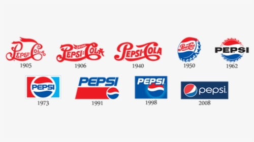 Timeline Of Pepsi Logo, HD Png Download, Transparent PNG