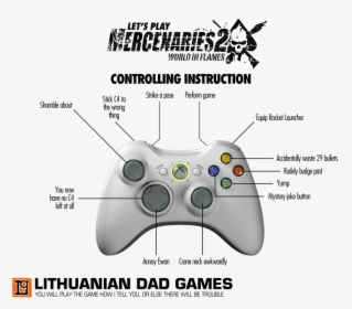 Xbox 360 Controller Mapping, HD Png Download, Transparent PNG