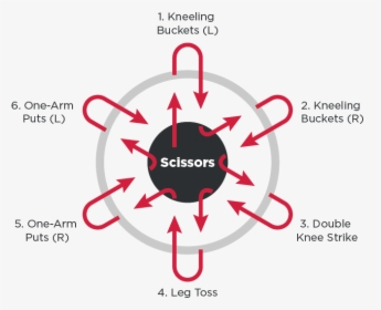Scissors Wheel - Graphic Design, HD Png Download, Transparent PNG