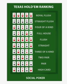 Poker Hand Ranking, HD Png Download, Transparent PNG