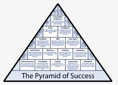 Printable Coach Wooden Pyramid Of Success, HD Png Download, Transparent PNG
