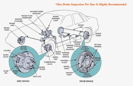 Automotive Brake System Parts, HD Png Download, Transparent PNG