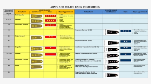 Transparent Army Ranks Png - Army And Police Rank Compare, Png Download, Transparent PNG