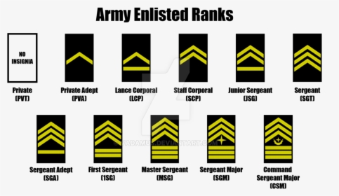 Imperial Marines Enlisted Ranks - Ranks In The Jdf, HD Png Download, Transparent PNG