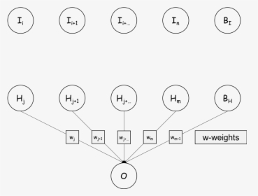Diagram, HD Png Download, Transparent PNG