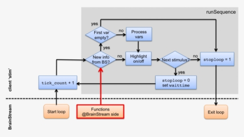 Diagram, HD Png Download, Transparent PNG