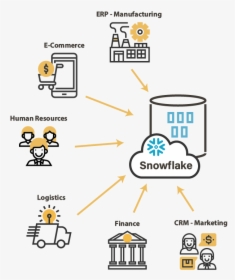 Snowflake Integrate All Data - Cartoon, HD Png Download, Transparent PNG
