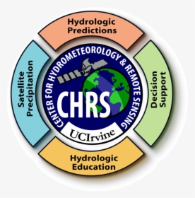 Circle, HD Png Download, Transparent PNG
