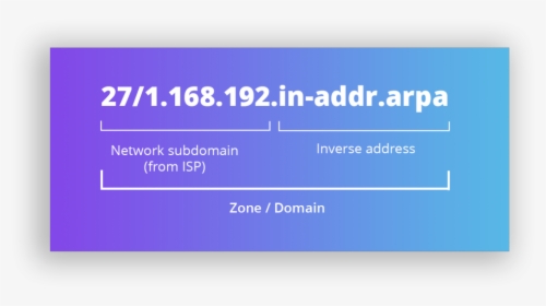Reverse Dns Zone - Parallel, HD Png Download, Transparent PNG