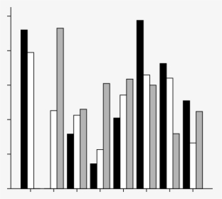 Category Of Severity Of Infectious Intestinal Disease - Skyline, HD Png Download, Transparent PNG