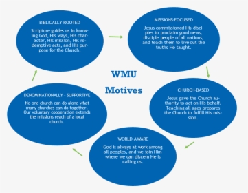 2019 Wmu Motives - Abakada, HD Png Download, Transparent PNG