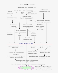 Diagram, HD Png Download, Transparent PNG