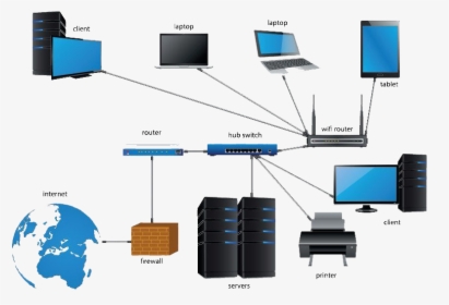 Network Computer Transparent Png - Network Diagram Png, Png Download, Transparent PNG